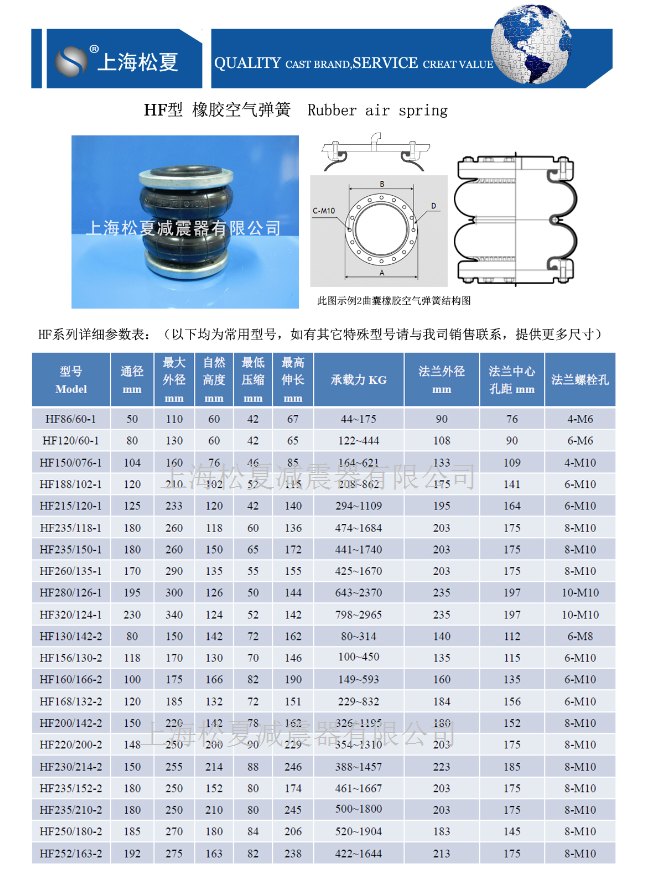 活套式空氣彈簧結構圖