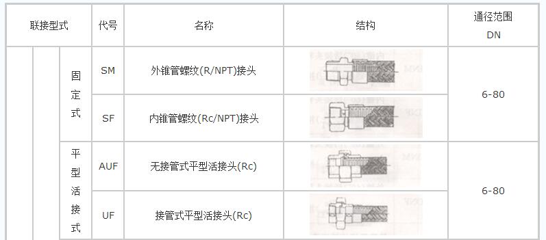 螺紋連接不銹鋼金屬軟管（一頭內(nèi)絲一頭外絲）